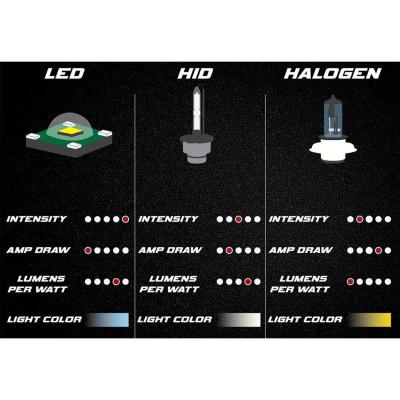 7 Inch Black Headlight White LED SC Halo Angel Eye Headlamp 6K LED Light Bulb Pair Octane Lighting