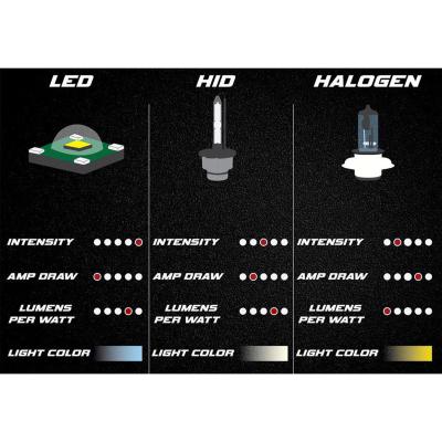 H7 SMD COB LED Canbus Headlight / Fog Light Bulb 6000K 4000 Lumens 40W Pair Octane Lighting