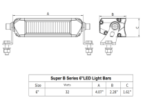 Super B Series 6 Inch Driving-Fog-Amber Strobe Light Bar DOT/SAE 2 Bars With Harness Vivid Lumen