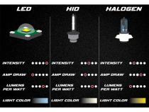 7 Inch Black Headlight White LED SC Halo Angel Eye Headlamp 6K LED Light Bulb Pair Octane Lighting